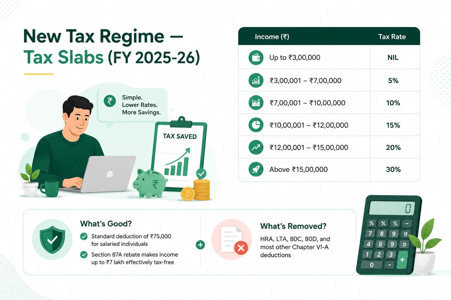 section 80c in new tax regime